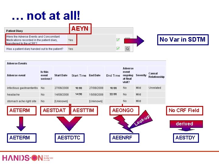 … not at all! AEYN No Var in SDTM AETERM AESTDAT Start Time End