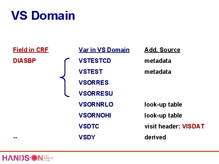 VS Domain Field in CRF Var in VS Domain Add. Source DIASBP VSTESTCD metadata