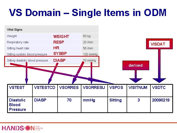 VS Domain – Single Items in ODM WEIGHT RESP HR SYSBP VISDAT DIABP derived