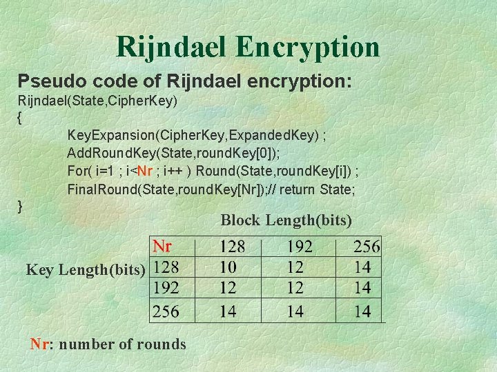 Rijndael Encryption Pseudo code of Rijndael encryption: Rijndael(State, Cipher. Key) { Key. Expansion(Cipher. Key,