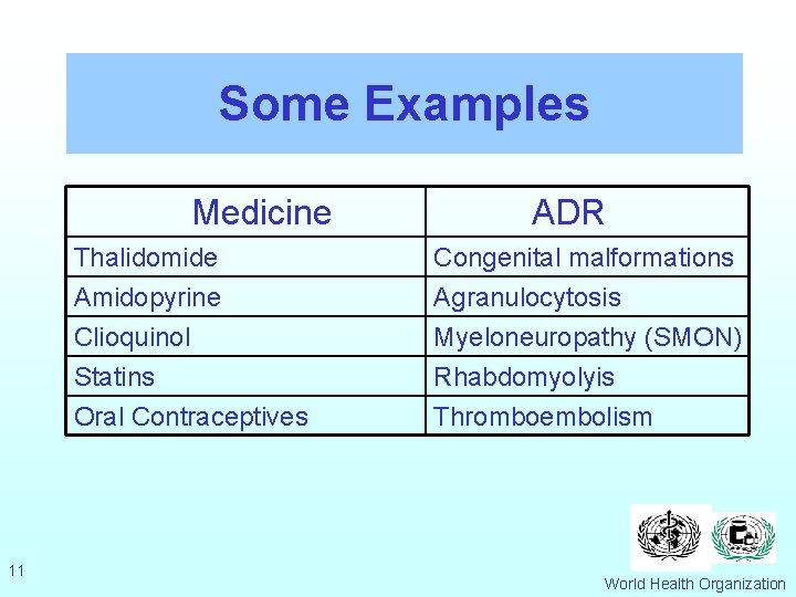 Some Examples Medicine 11 ADR Thalidomide Amidopyrine Clioquinol Congenital malformations Agranulocytosis Myeloneuropathy (SMON) Statins