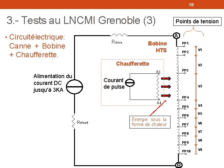 10 3. - Tests au LNCMI Grenoble (3) Points de tension A • Circuit
