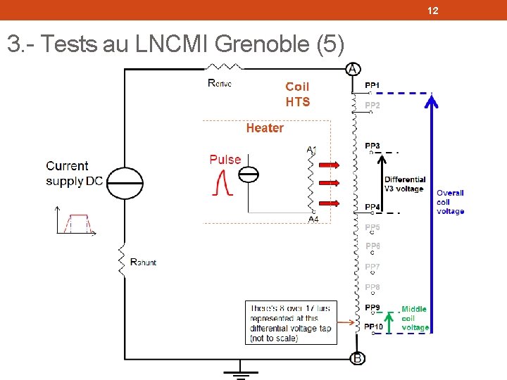 12 3. - Tests au LNCMI Grenoble (5) Pendant la charge ce l’inductance qui