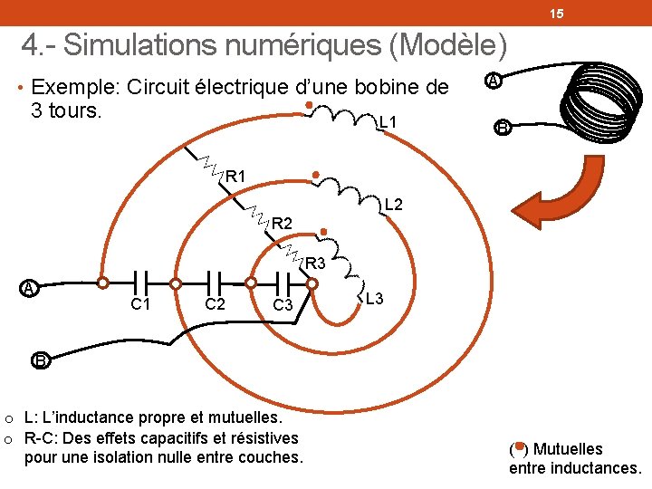 15 4. - Simulations numériques (Modèle) • Exemple: Circuit électrique d’une bobine de 3