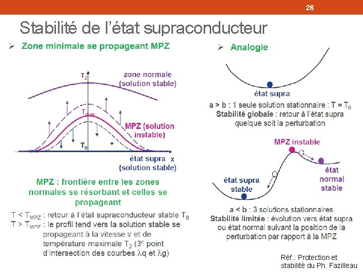 26 Stabilité de l’état supraconducteur Réf. : Protection et stabilité du Ph. Fazilleau 