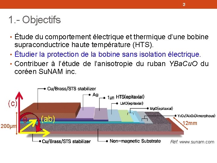 3 1. - Objectifs • Étude du comportement électrique et thermique d’une bobine supraconductrice
