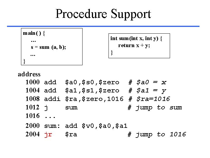 Procedure Support main( ) { … s = sum (a, b); … } address