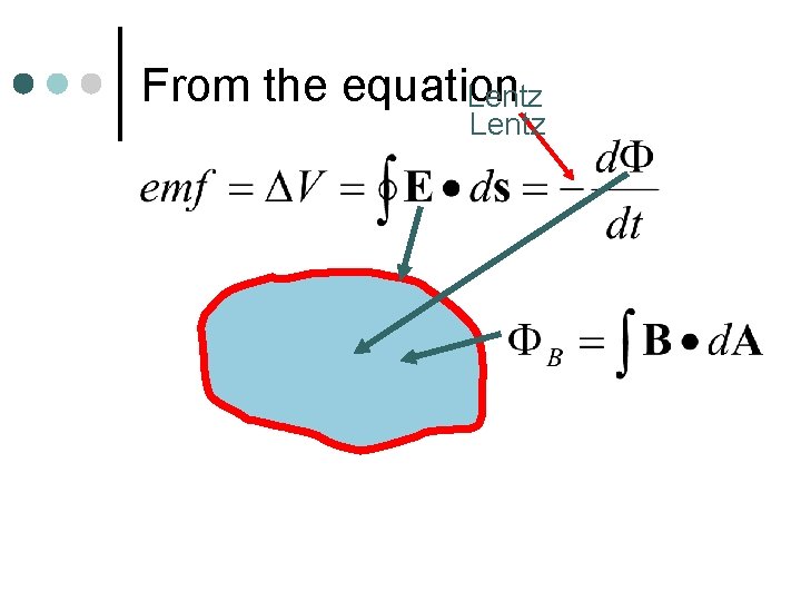 From the equation Lentz 