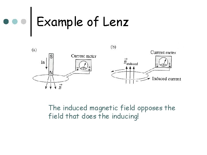 Example of Lenz The induced magnetic field opposes the field that does the inducing!