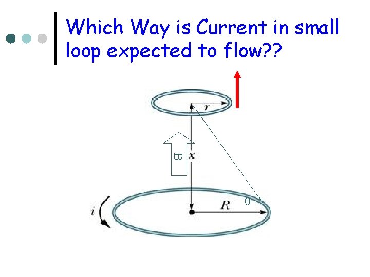 Which Way is Current in small loop expected to flow? ? B q 