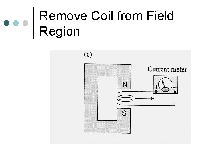 Remove Coil from Field Region 