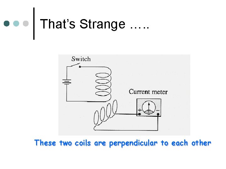 That’s Strange …. . These two coils are perpendicular to each other 