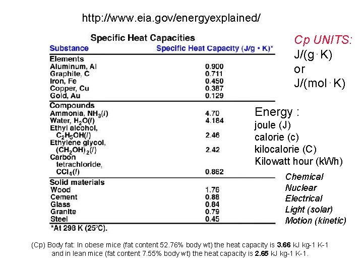 http: //www. eia. gov/energyexplained/ Cp UNITS: J/(g⋅K) or J/(mol⋅K) Energy : joule (J) calorie