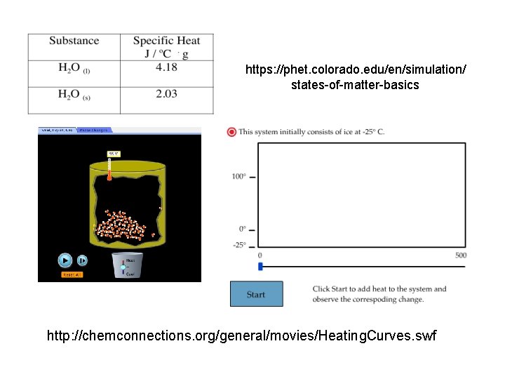 https: //phet. colorado. edu/en/simulation/ states-of-matter-basics http: //chemconnections. org/general/movies/Heating. Curves. swf 