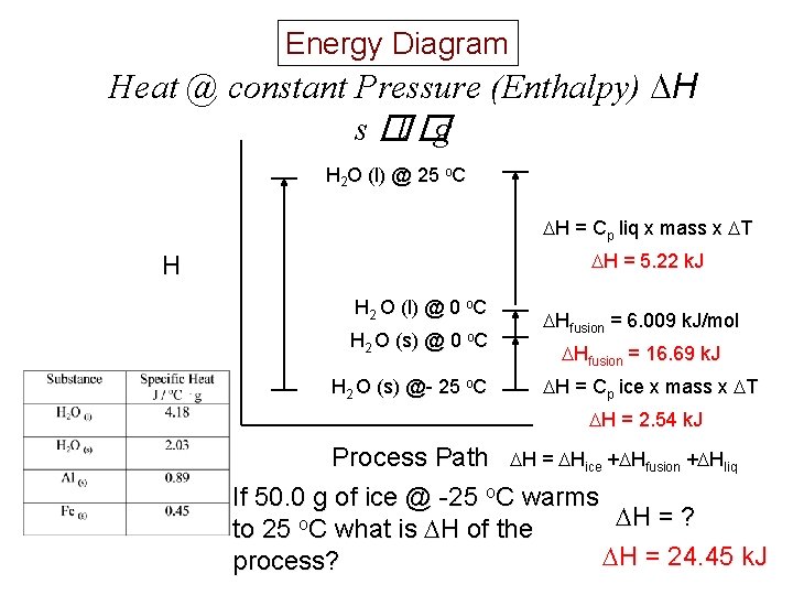 Energy Diagram Heat @ constant Pressure (Enthalpy) H s �l �g H 2 O