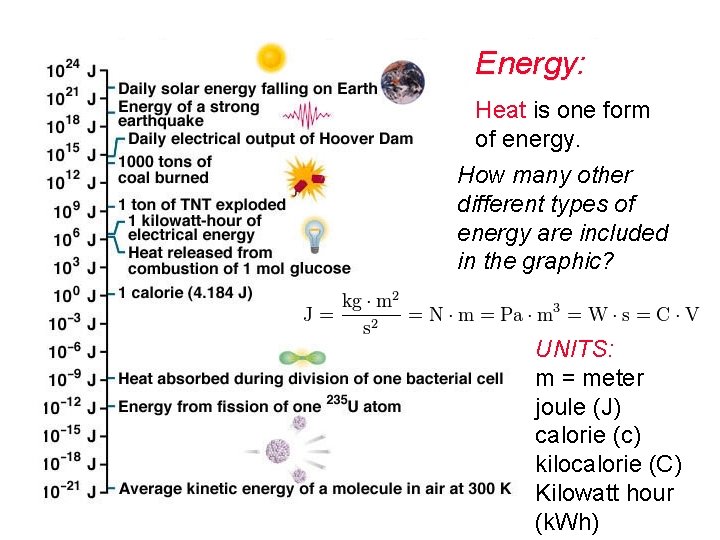 Energy: Heat is one form of energy. How many other different types of energy