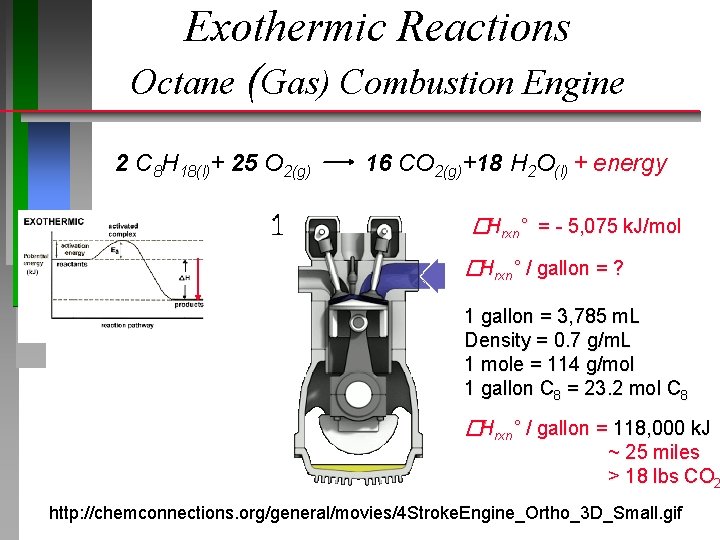 Exothermic Reactions Octane (Gas) Combustion Engine 2 C 8 H 18(l)+ 25 O 2(g)