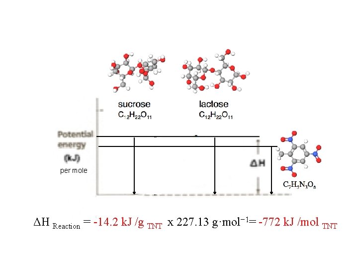  per mole ΔH Reaction = -14. 2 k. J /g TNT x 227.