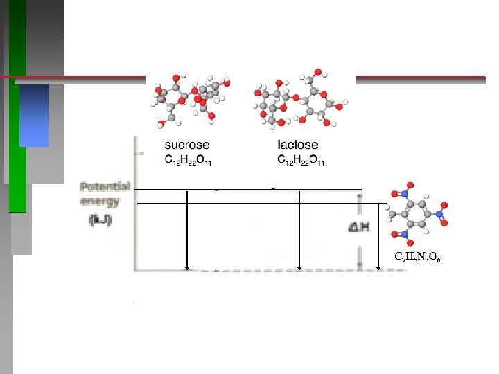 Introduction To Thermodynamics Heat Chemical Energy In Physical