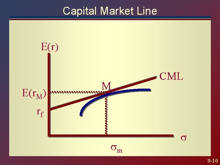 Capital Market Line E(r) E(r. M) M CML rf m 9 -10 Capital Market Line E(r) E(r. M) M CML rf m 9 -10
