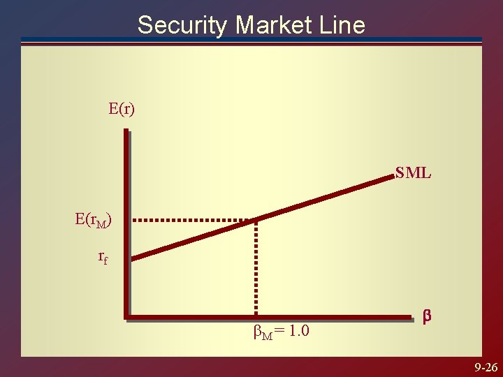 Security Market Line E(r) SML E(r. M) rf M = 1. 0 b 9 Security Market Line E(r) SML E(r. M) rf M = 1. 0 b 9
