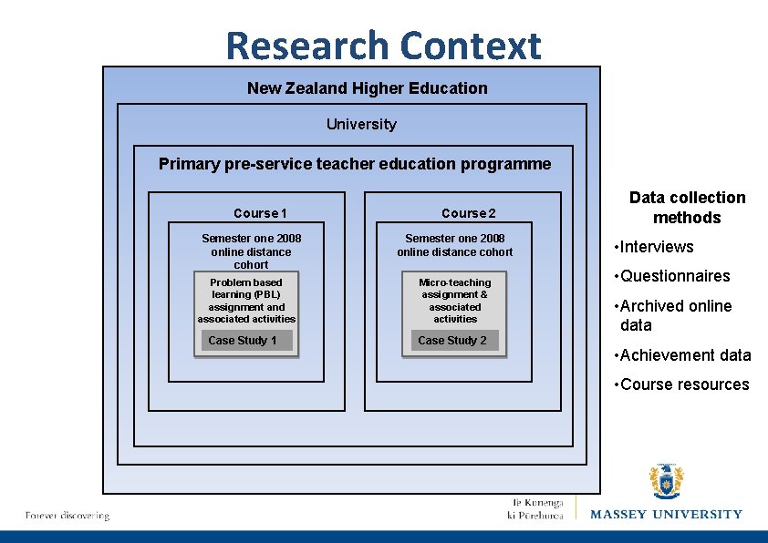 Research Context New Zealand Higher Education University Primary pre-service teacher education programme Course 1