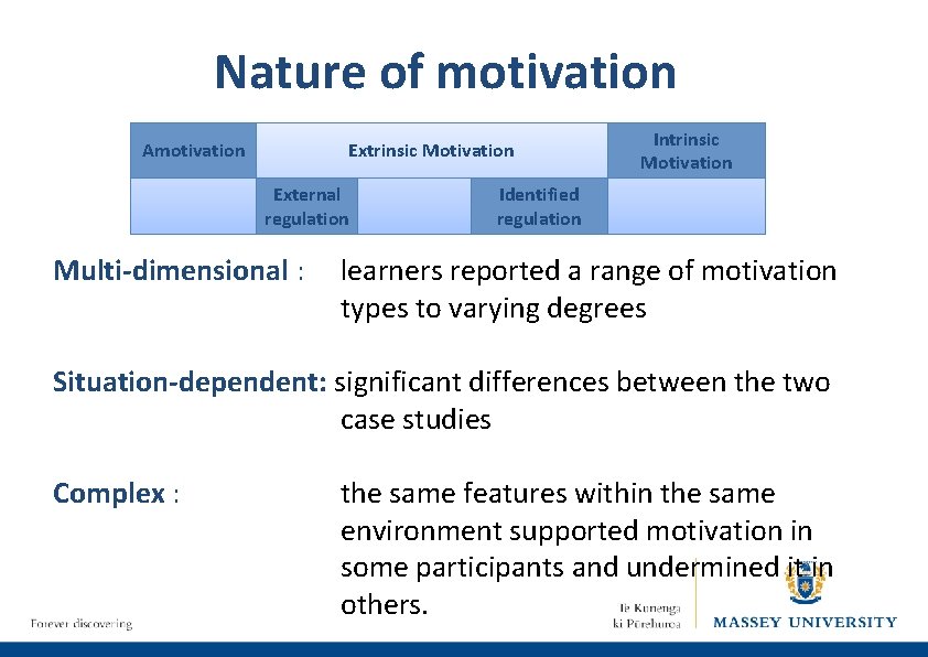 Nature of motivation Amotivation Extrinsic Motivation External regulation Multi-dimensional : Intrinsic Motivation Identified regulation