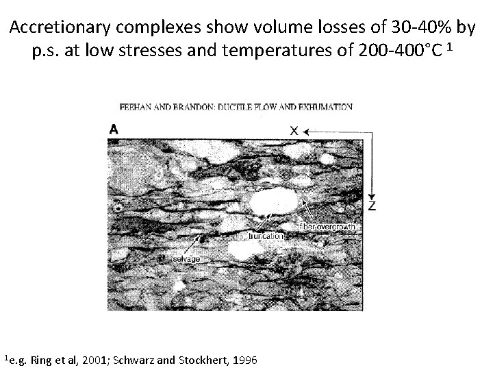 Accretionary complexes show volume losses of 30 -40% by p. s. at low stresses