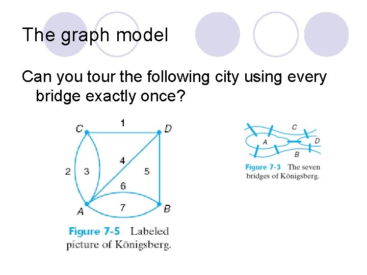 The graph model Can you tour the following city using every bridge exactly once?