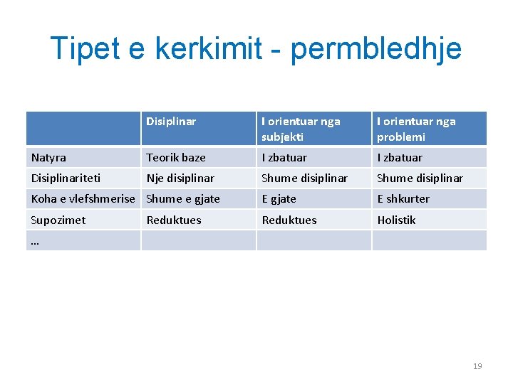 Tipet e kerkimit - permbledhje Disiplinar I orientuar nga subjekti I orientuar nga problemi