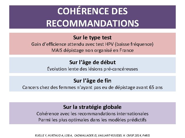 COHÉRENCE DES RECOMMANDATIONS Sur le type test Gain d’efficience attendu avec test HPV (baisse COHÉRENCE DES RECOMMANDATIONS Sur le type test Gain d’efficience attendu avec test HPV (baisse