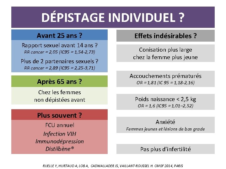 DÉPISTAGE INDIVIDUEL ? Avant 25 ans ? Rapport sexuel avant 14 ans ? RR DÉPISTAGE INDIVIDUEL ? Avant 25 ans ? Rapport sexuel avant 14 ans ? RR