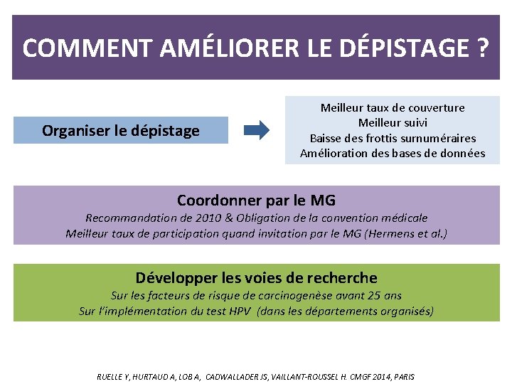 COMMENT AMÉLIORER LE DÉPISTAGE ? Organiser le dépistage Meilleur taux de couverture Meilleur suivi COMMENT AMÉLIORER LE DÉPISTAGE ? Organiser le dépistage Meilleur taux de couverture Meilleur suivi