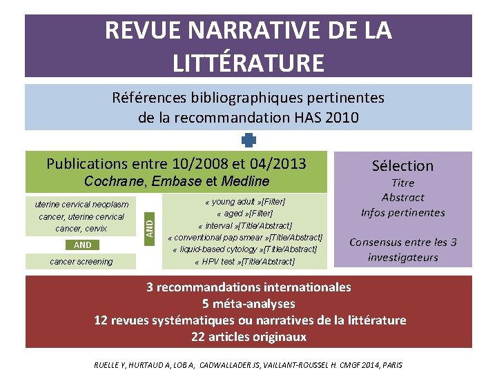 REVUE NARRATIVE DE LA LITTÉRATURE Références bibliographiques pertinentes de la recommandation HAS 2010 Publications REVUE NARRATIVE DE LA LITTÉRATURE Références bibliographiques pertinentes de la recommandation HAS 2010 Publications