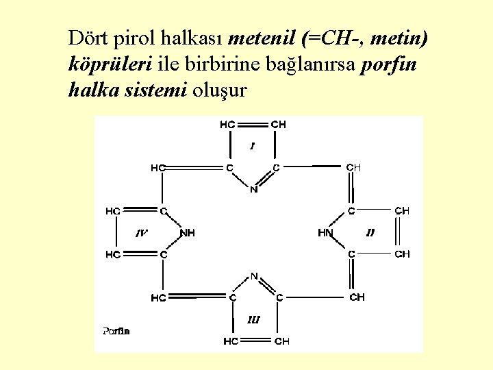 Dört pirol halkası metenil (=CH-, metin) köprüleri ile birbirine bağlanırsa porfin halka sistemi oluşur