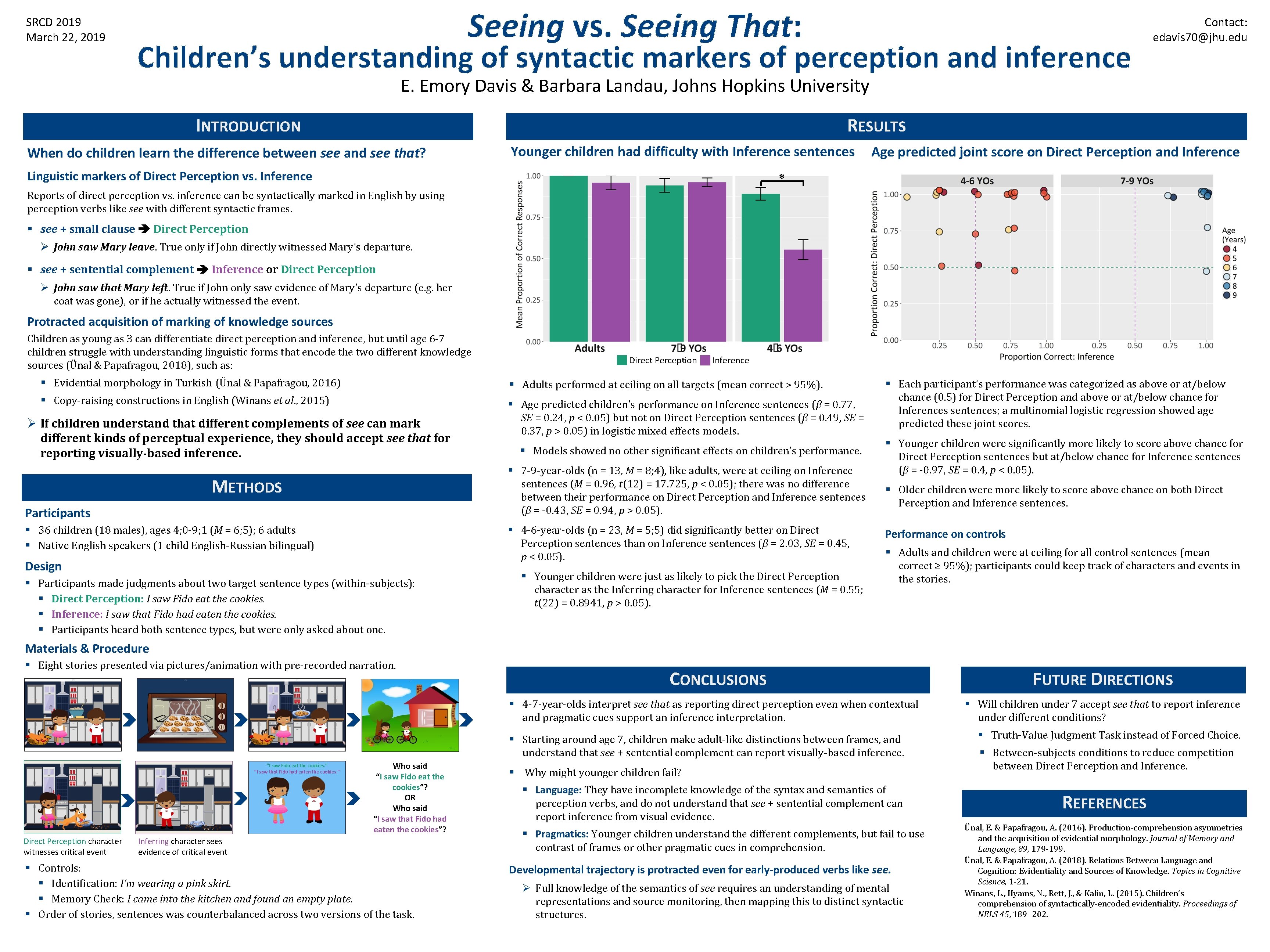SRCD 2019 March 22, 2019 Seeing vs. Seeing That: Children’s understanding of syntactic markers