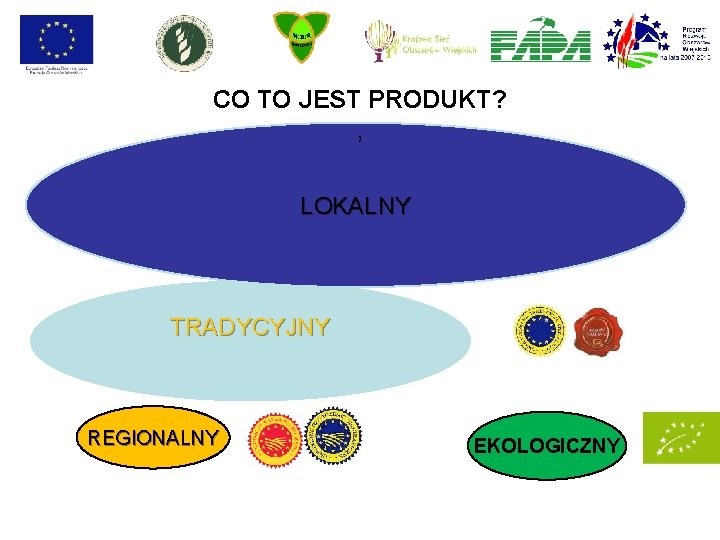 CO TO JEST PRODUKT? , LOKALNY TRADYCYJNY REGIONALNY EKOLOGICZNY 