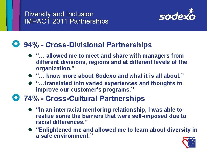Diversity and Inclusion IMPACT 2011 Partnerships £ 94% - Cross-Divisional Partnerships ● “… allowed