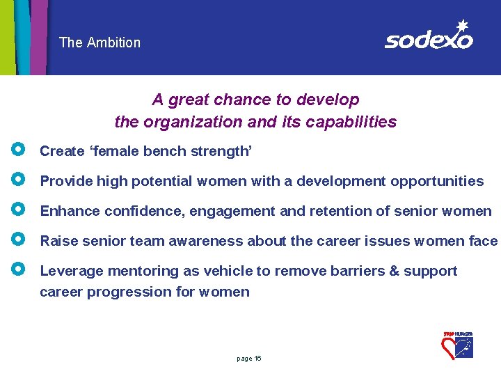 The Ambition A great chance to develop the organization and its capabilities £ Create