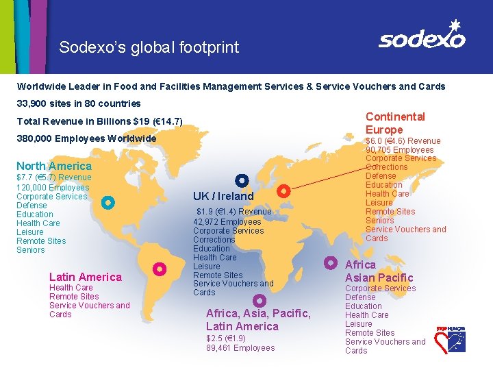 Sodexo’s global footprint Worldwide Leader in Food and Facilities Management Services & Service Vouchers