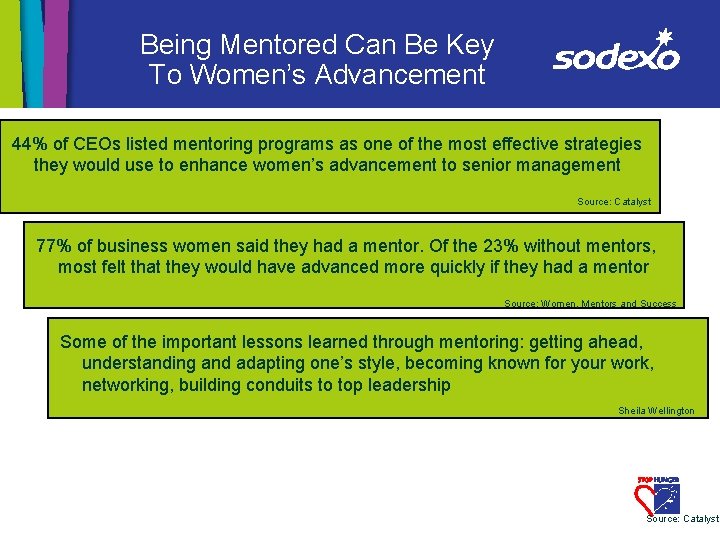 Being Mentored Can Be Key To Women’s Advancement 44% of CEOs listed mentoring programs