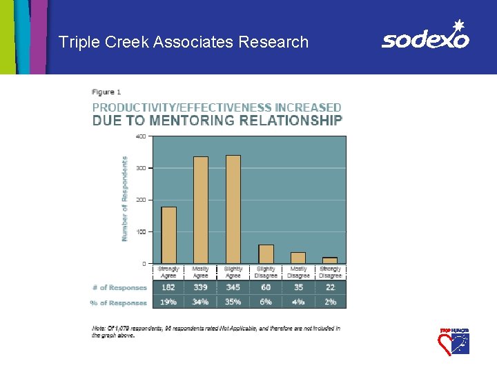 Triple Creek Associates Research 