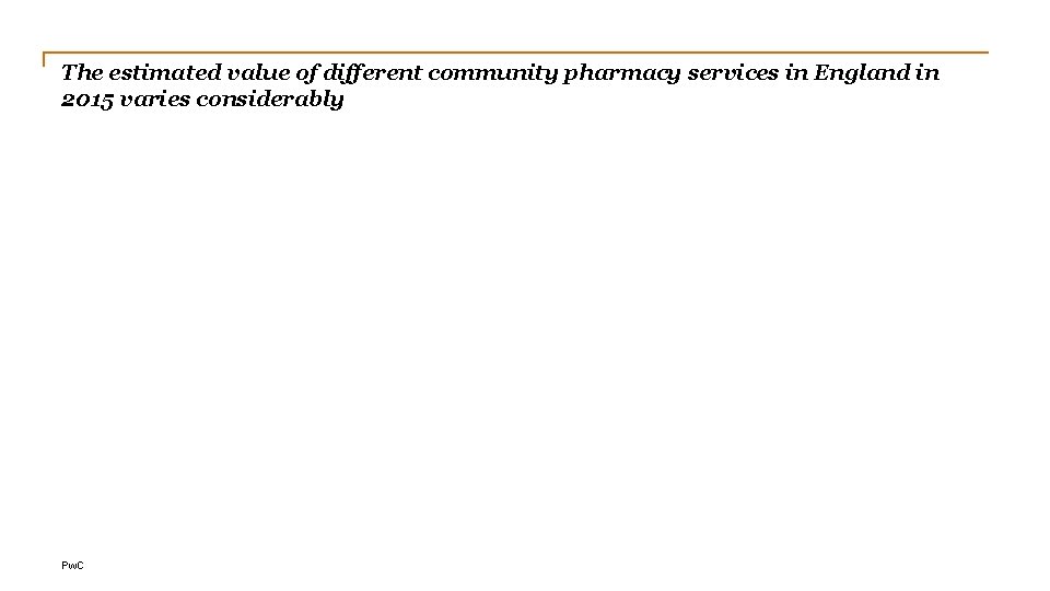 The estimated value of different community pharmacy services in England in 2015 varies considerably