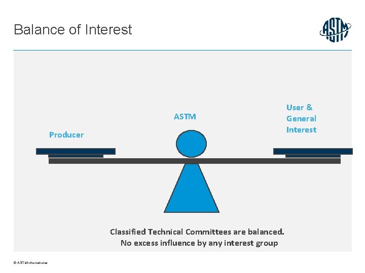 Balance of Interest ASTM Producer Classified Technical Committees are balanced. No excess influence by