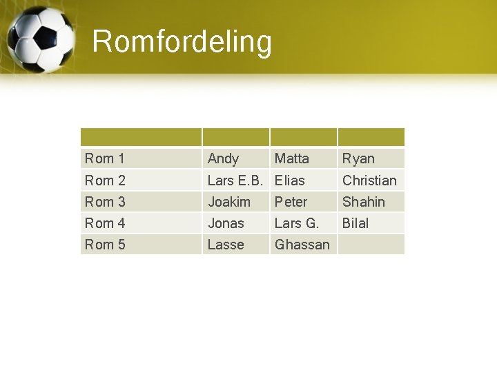Romfordeling Rom 1 Andy Matta Ryan Rom 2 Lars E. B. Elias Christian Rom