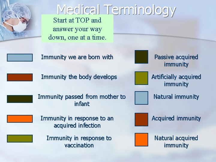 Medical Terminology Start at TOP and answer your way down, one at a time.