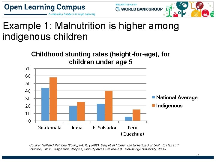 Example 1: Malnutrition is higher among indigenous children 70 60 50 40 30 20