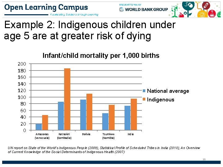 Example 2: Indigenous children under age 5 are at greater risk of dying Infant/child