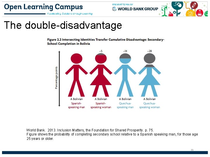 The double-disadvantage World Bank. 2013. Inclusion Matters, the Foundation for Shared Prosperity. p. 75.