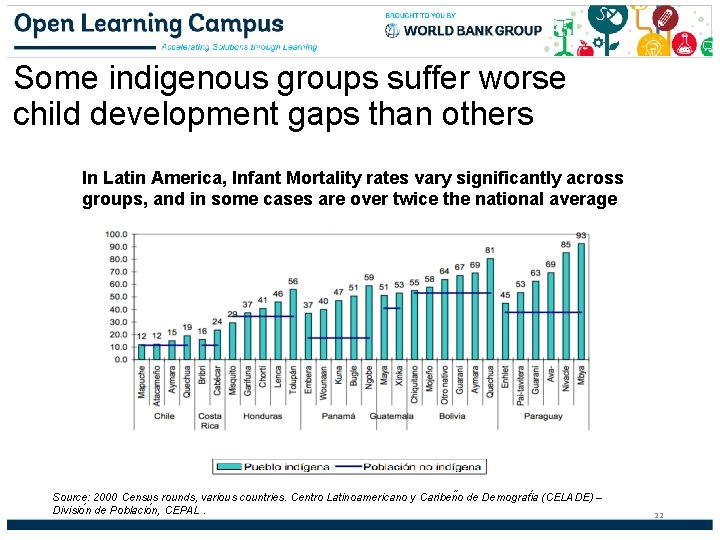 Some indigenous groups suffer worse child development gaps than others In Latin America, Infant